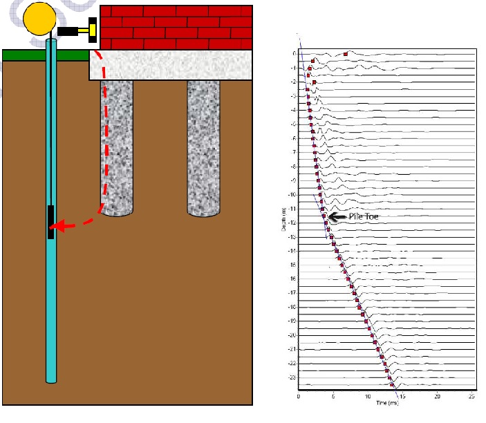 Borehole – Seismic Methods | Welcome To Pacific Geoscience (S) Pte Ltd